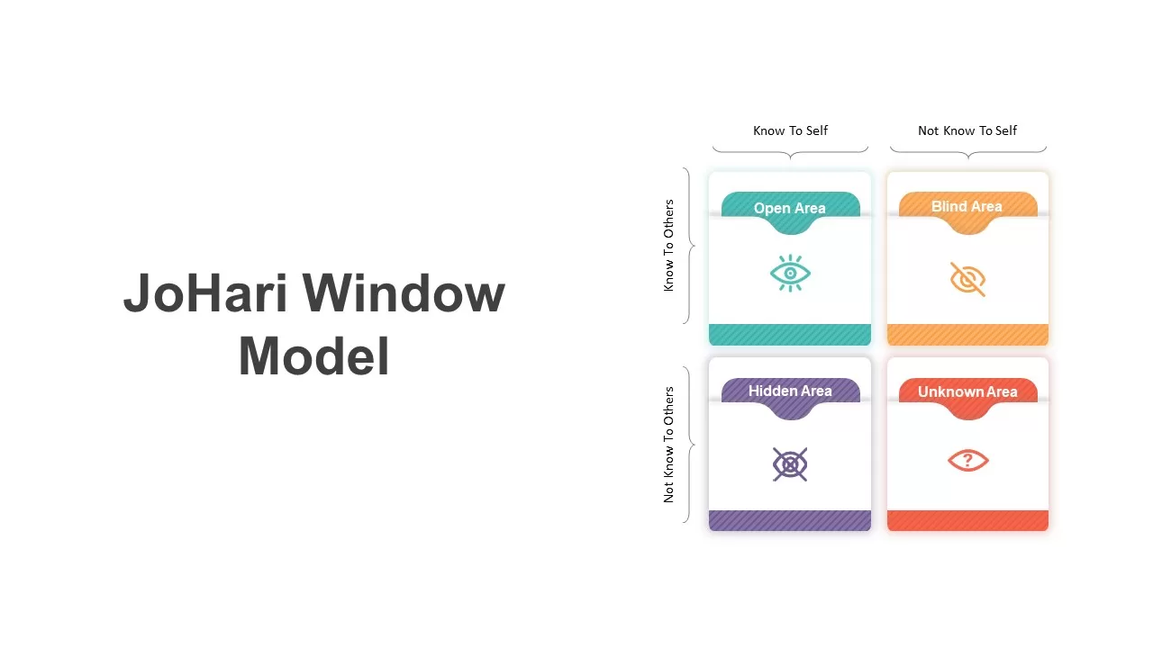 johari window model