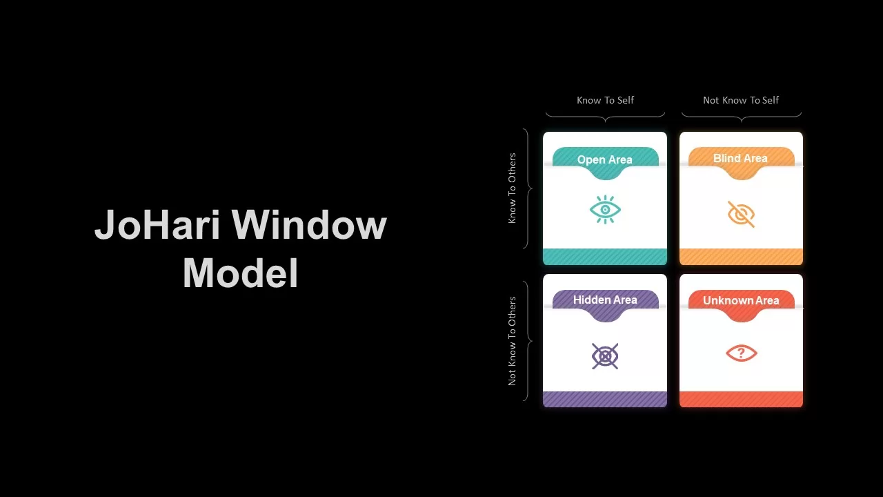 johari window model ppt