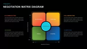 negotiation matrix diagram ppt