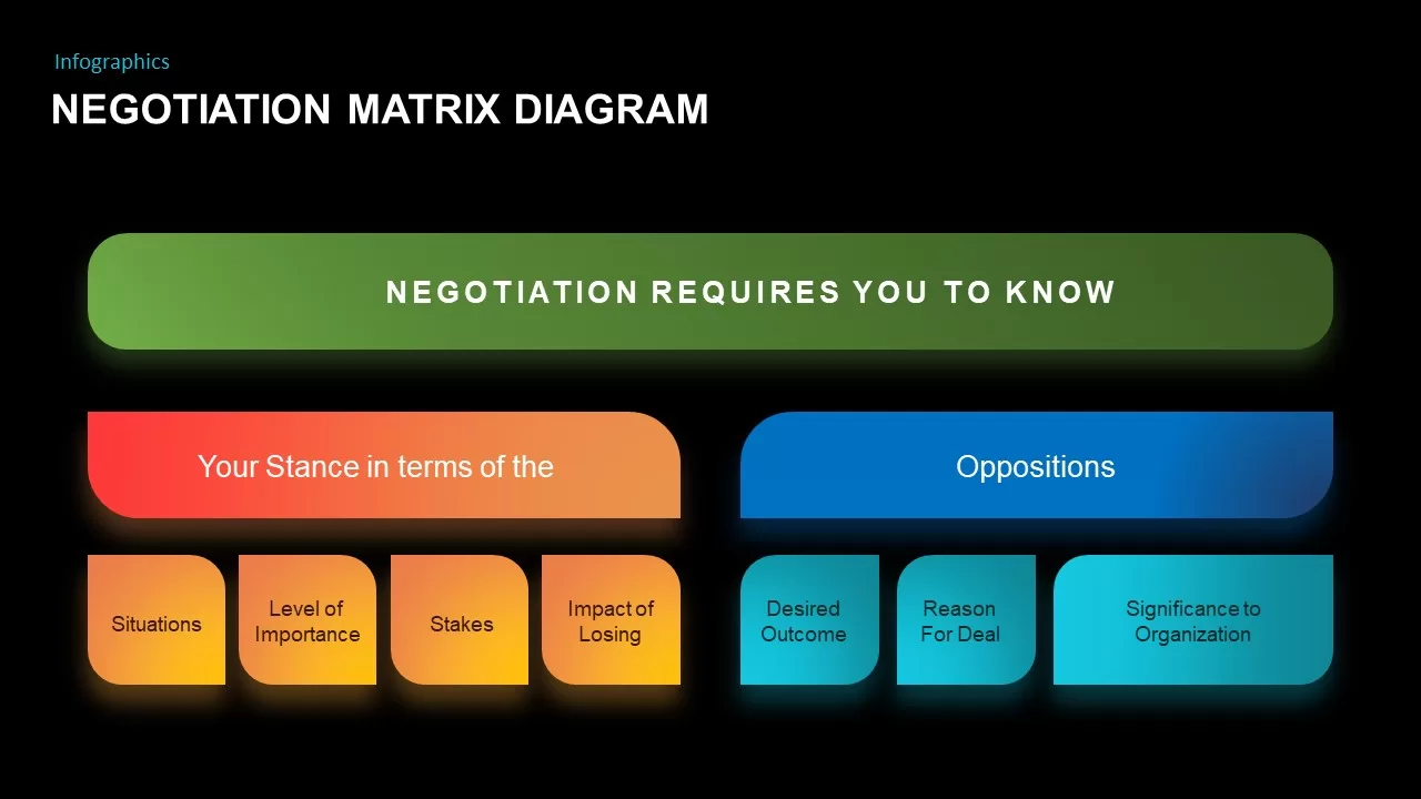 negotiation matrix ppt