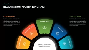 negotiation matrix slide