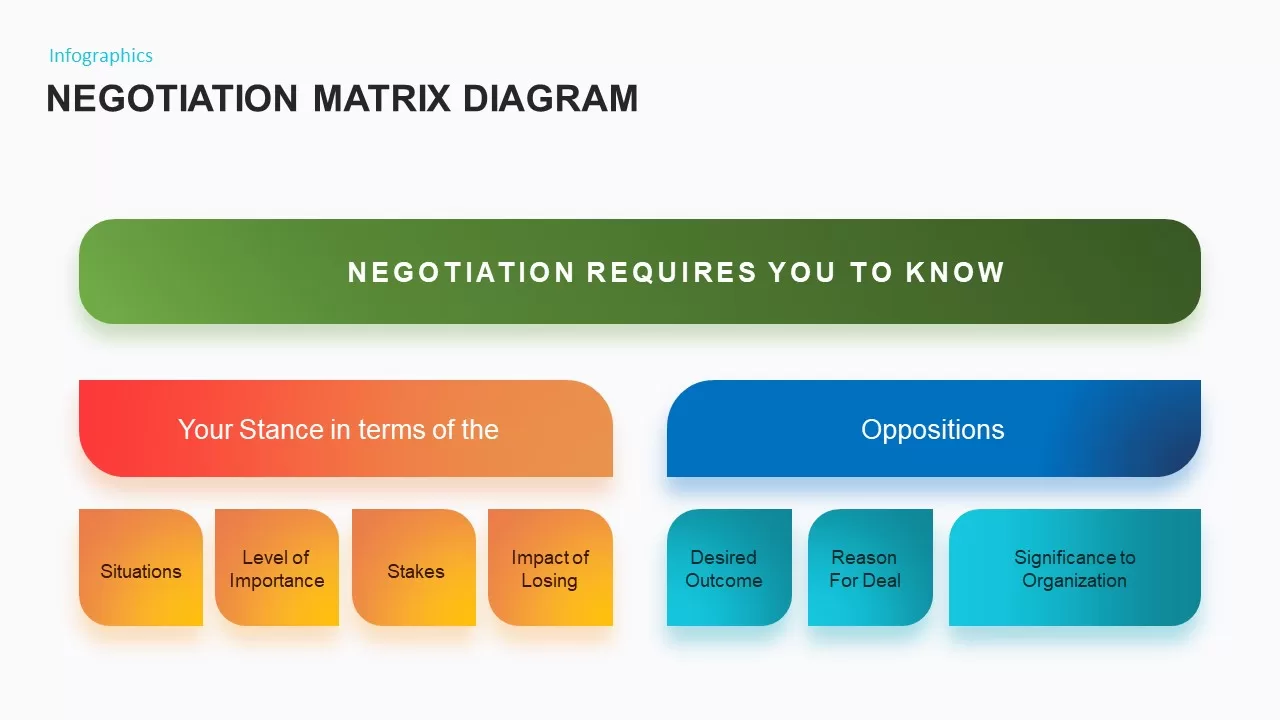 negotiation matrix template