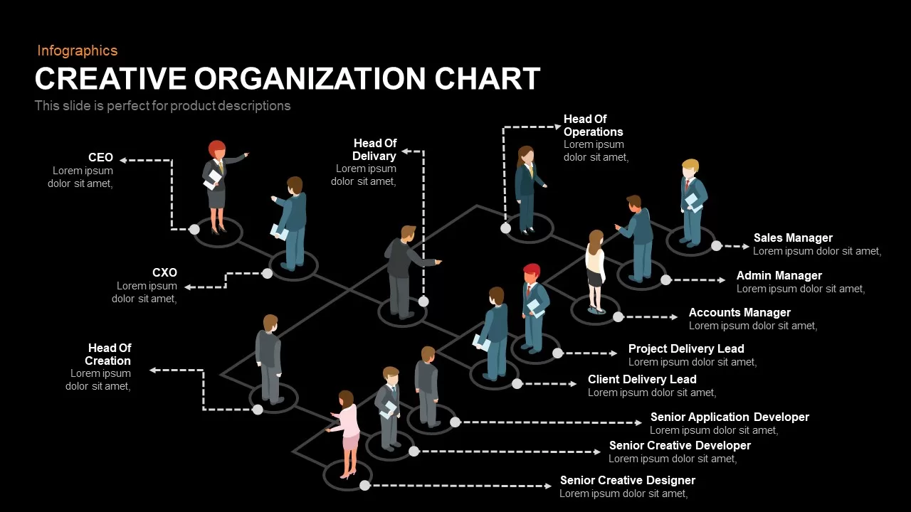 organization chart