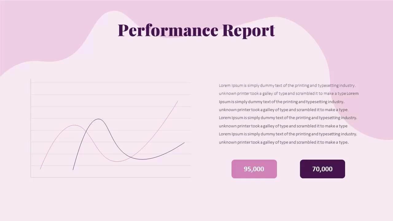 performance report