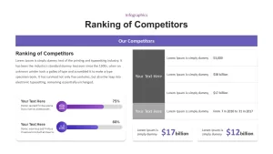 ranking of competitors