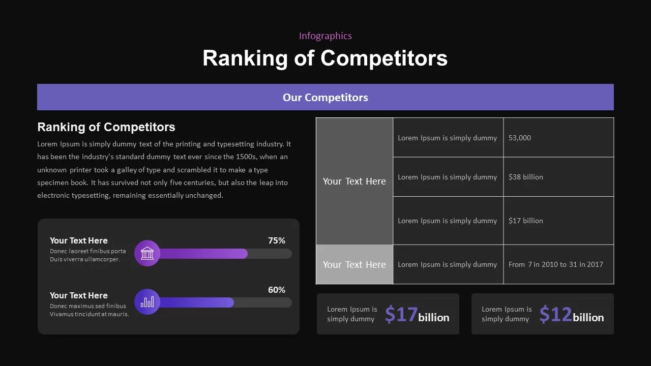 ranking of competitors slide