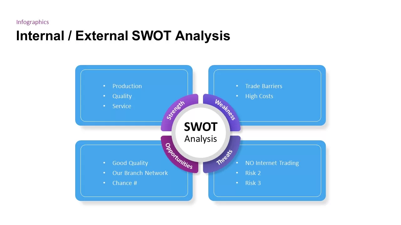 swot analysis