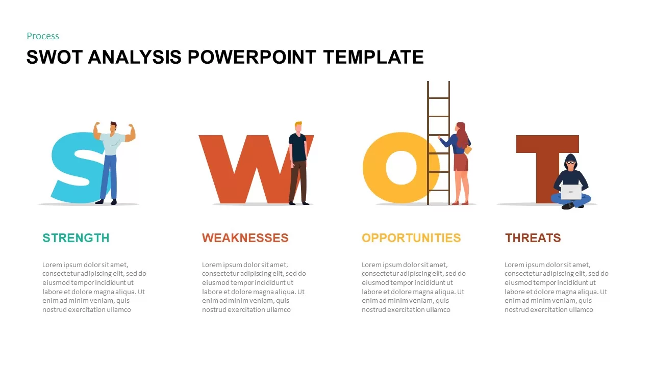 swot analysis template