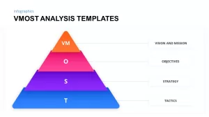 vmost analysis