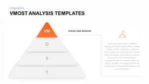 vmost analysis powerpoint slide