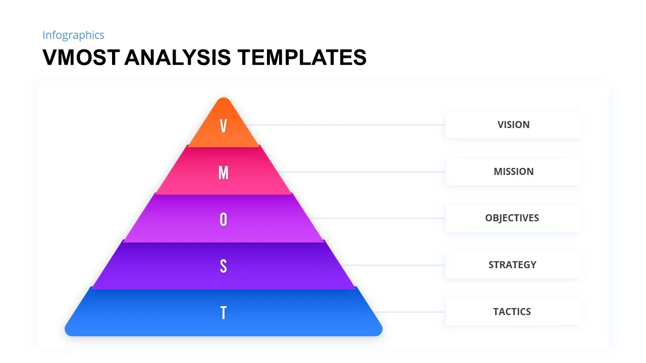 vmost analysis template