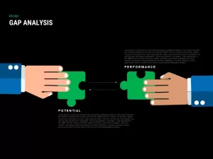 gap analysis template