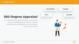 360 degree appraisal