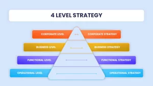 4 level strategy