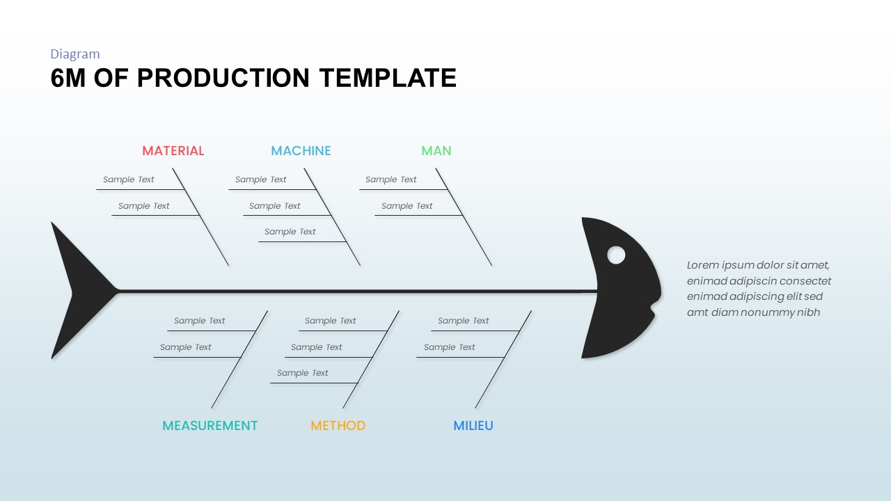 6 M Analysis Fishbone PowerPoint Template