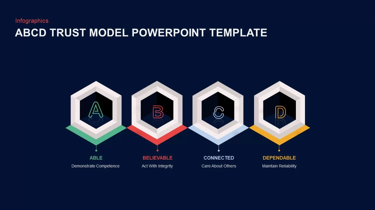 abcd trust model infographic template