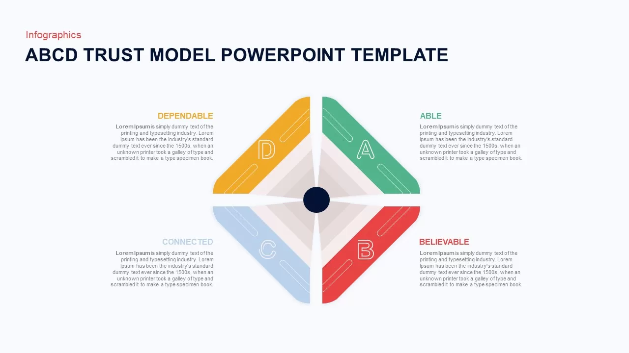 abcd trust model powerpoint template