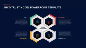 abcd trust model presentation slide