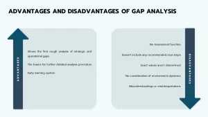 advantages & disadvantages of gap analysis