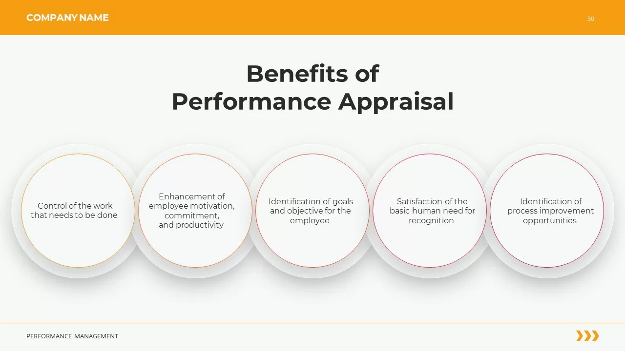 benefits of performance appraisal