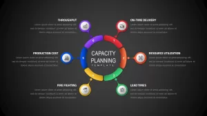 capacity planning ppt