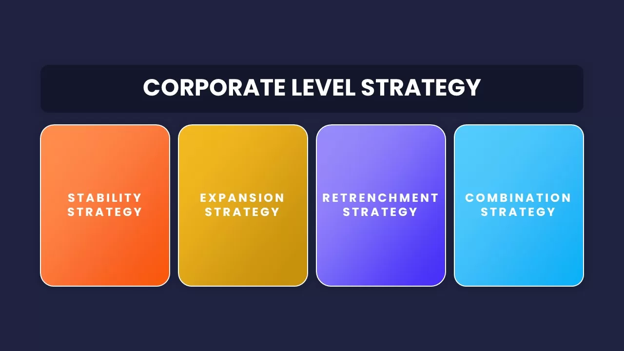 corporate level strategy presentation template