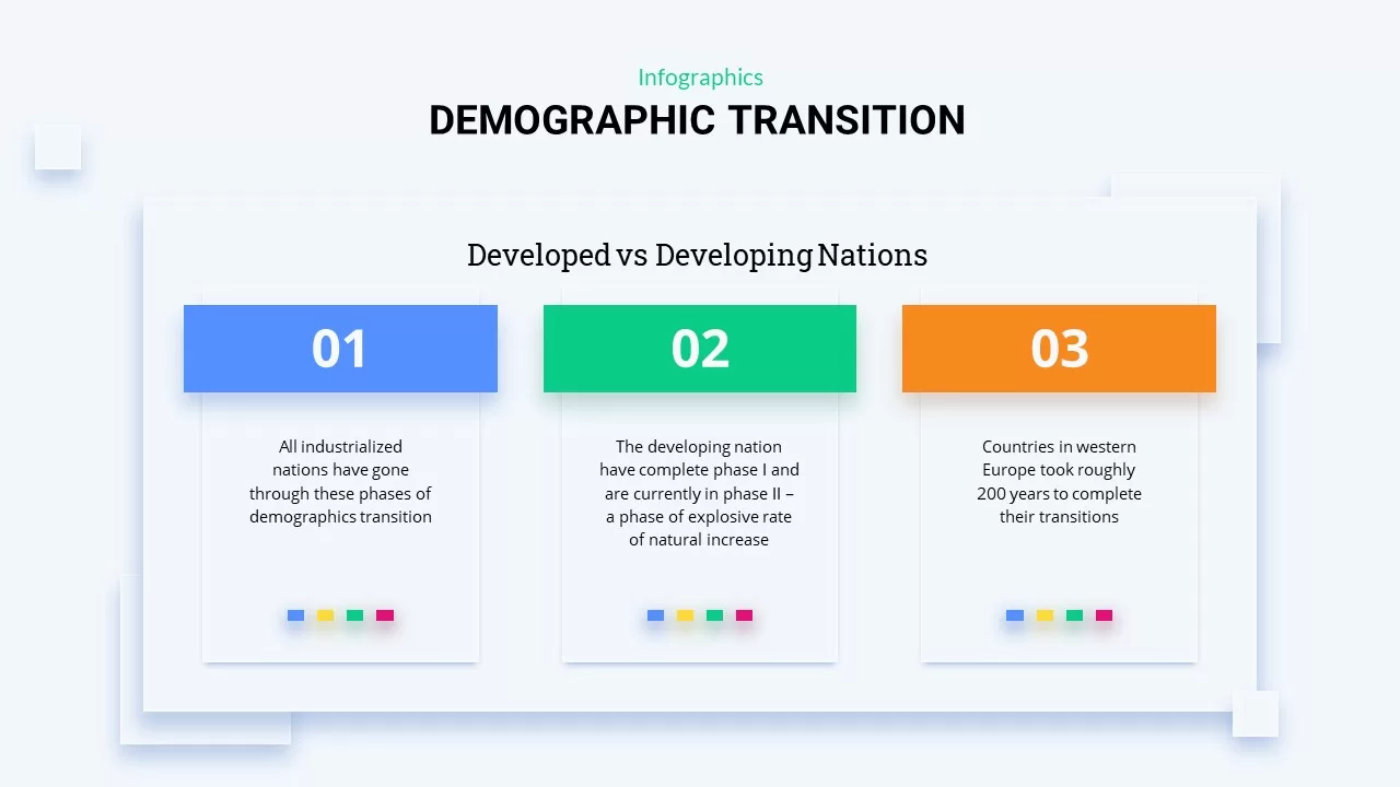 demographic transition ppt