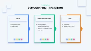 demographic transition presentation template