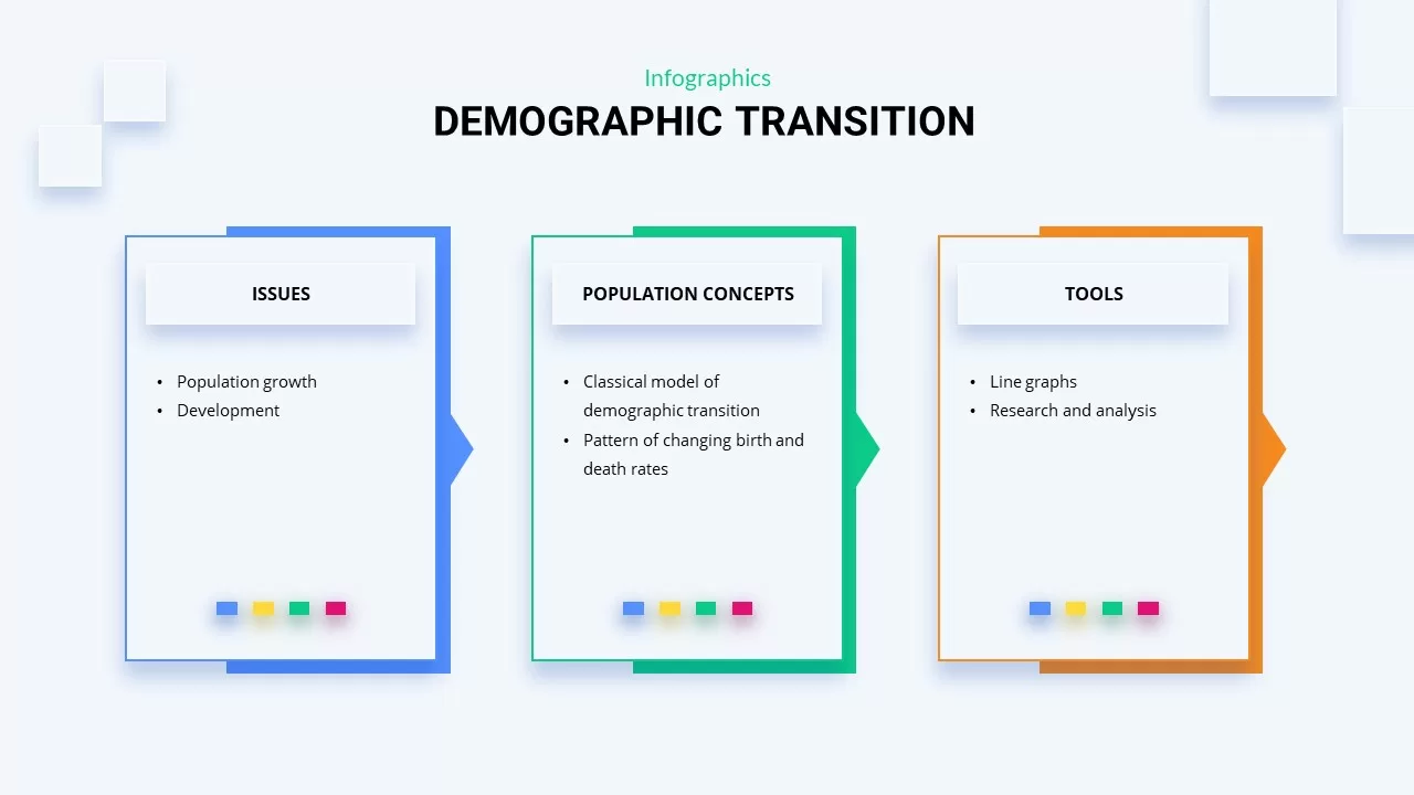 demographic transition presentation template