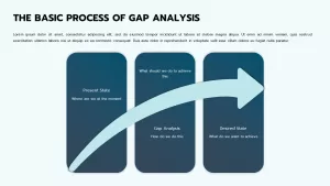 gap analysis basics