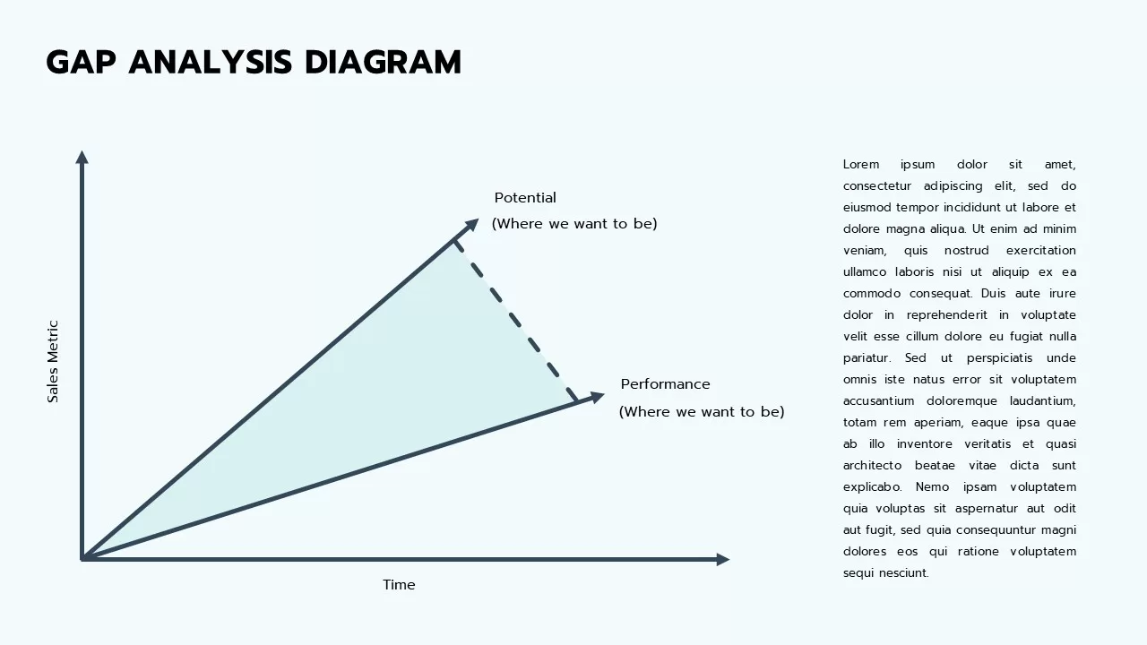 gap analysis diagram