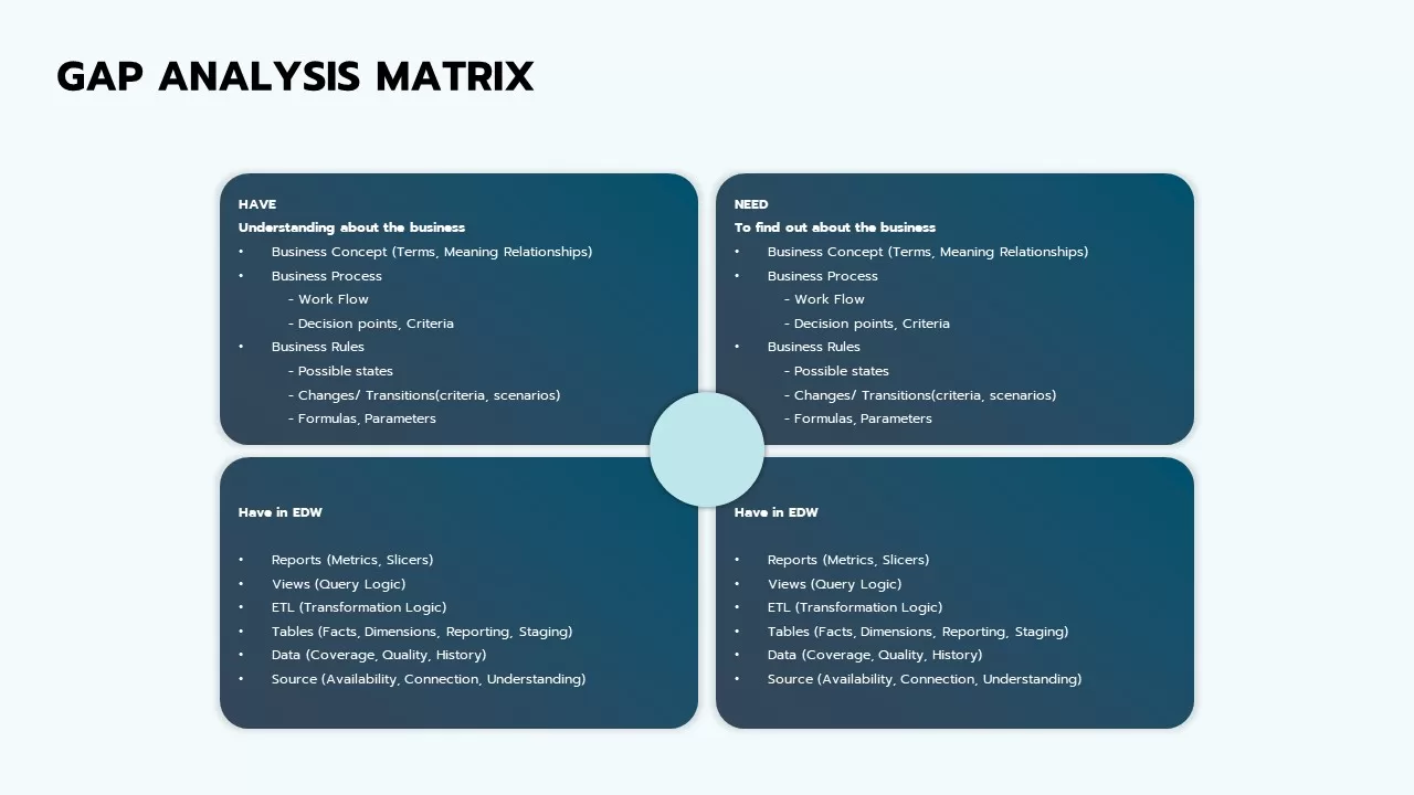 gap analysis matrix