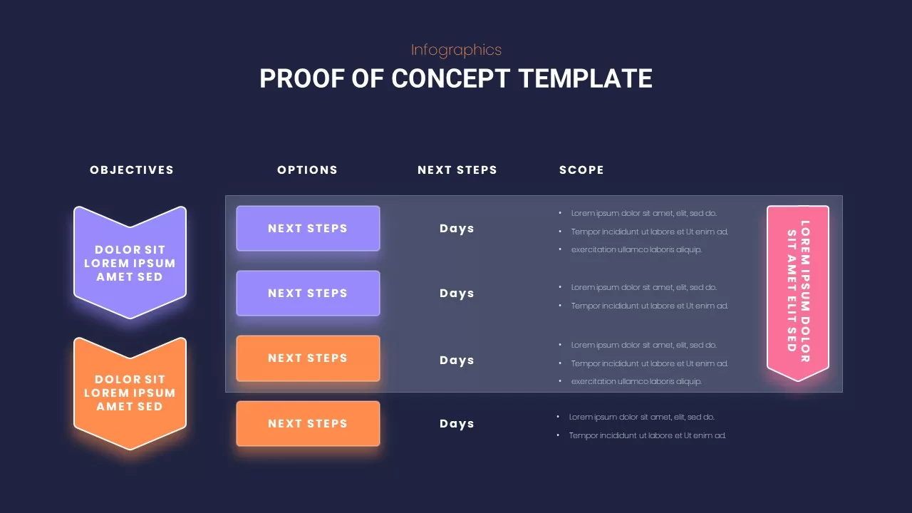 infographic proof of concept-template for presentation