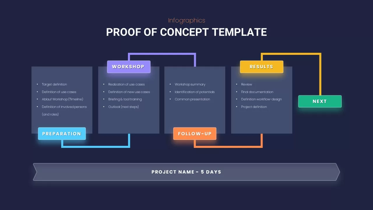 infographic proof of concept template