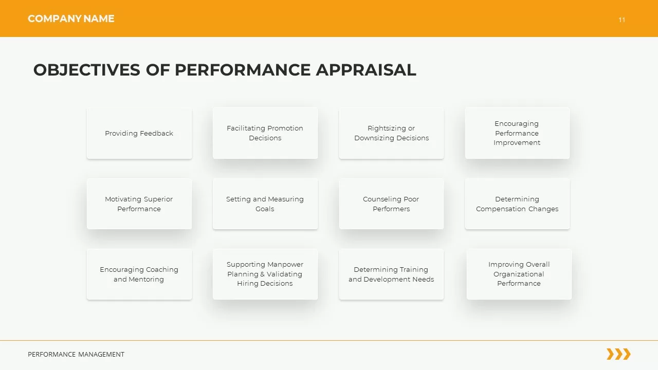 objectives of performance appraisal