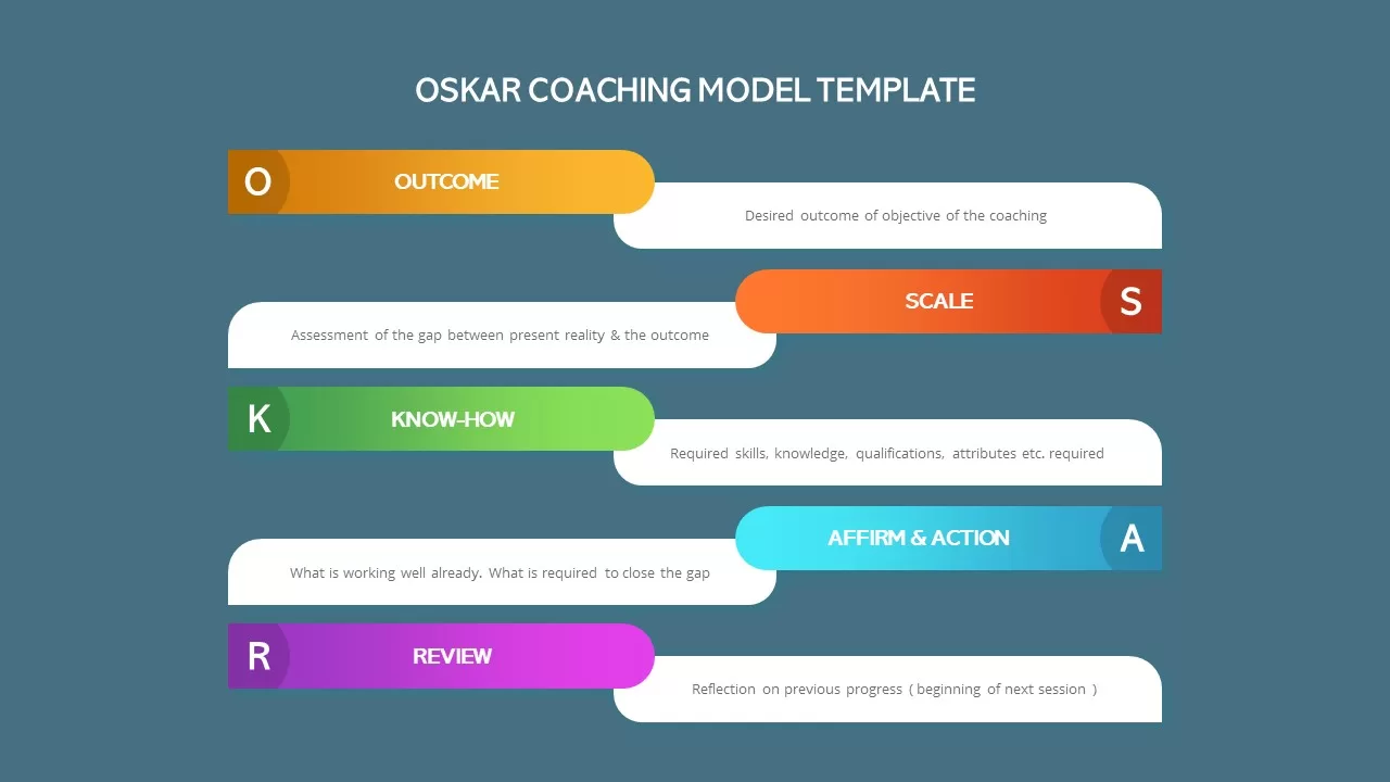 oscar coaching presentation ppt