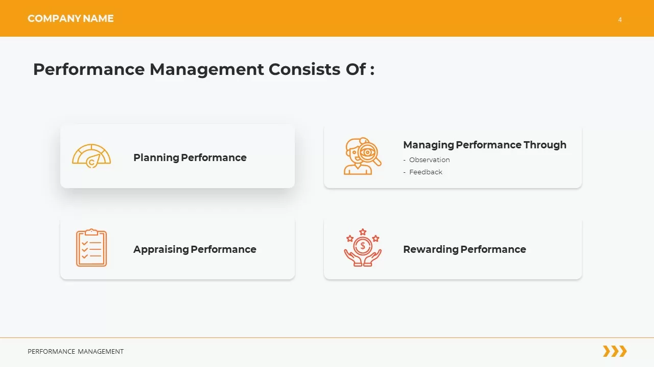 performance management slide