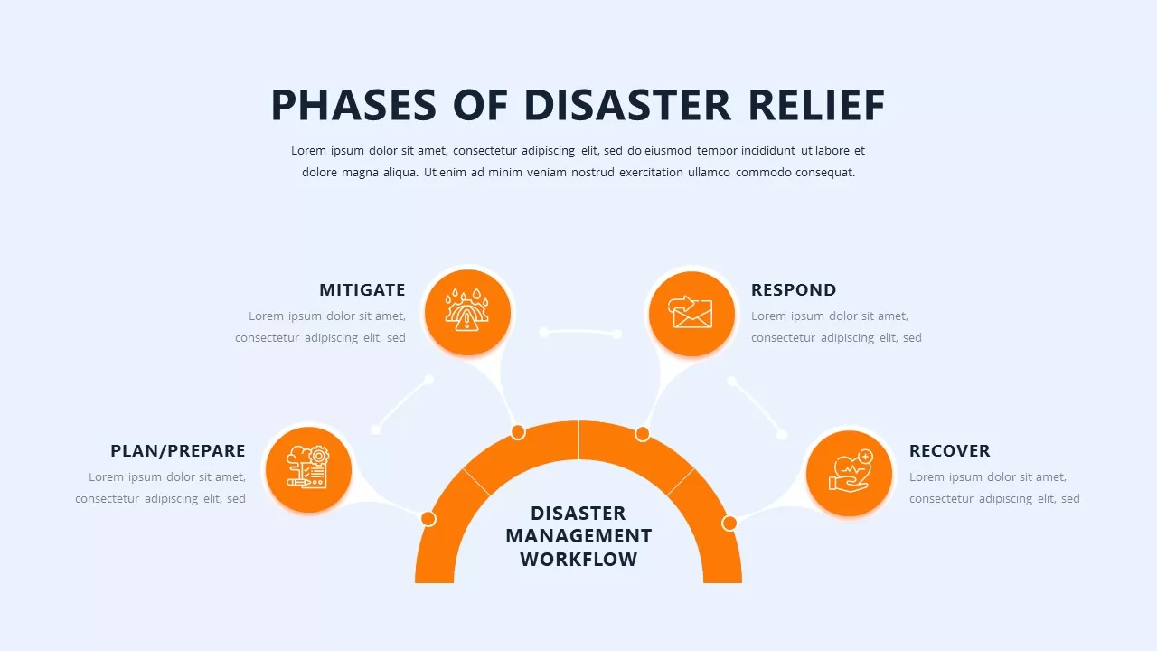 phases of disaster relief