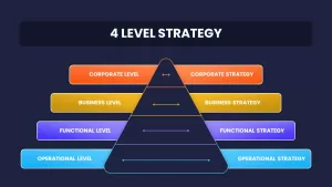 powerpoint 4 level strategy template