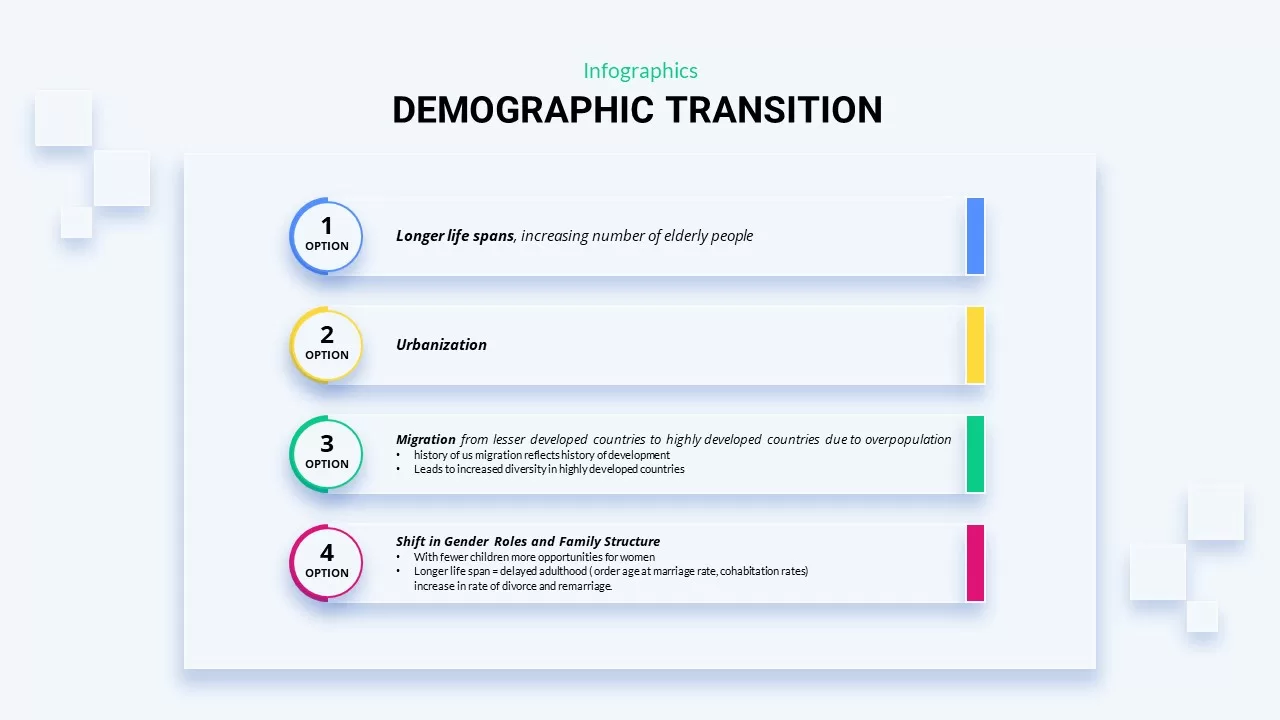 powerpoint demographic transition