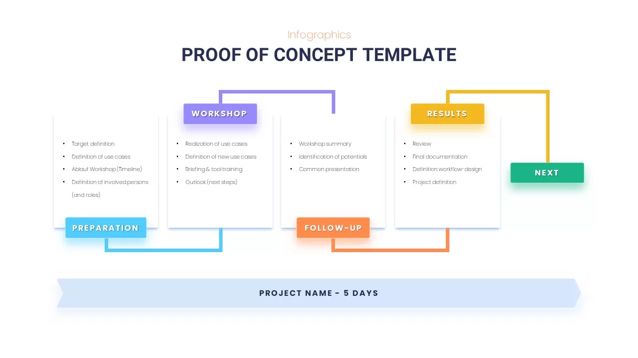 powerpoint proof of concept template