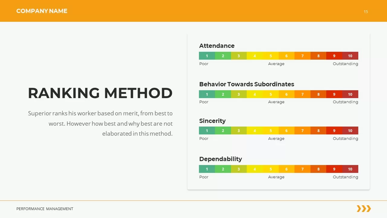 ranking method