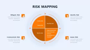 risk mapping