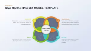 siva marketing mix model slide