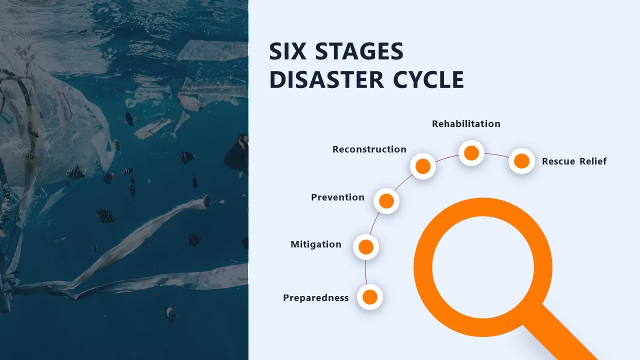 six stages disaster cycle