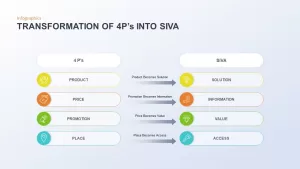 transformation of 4p's into siva