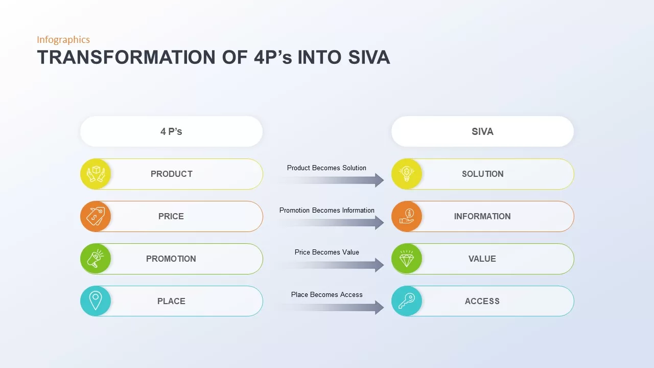 transformation of 4p's into siva