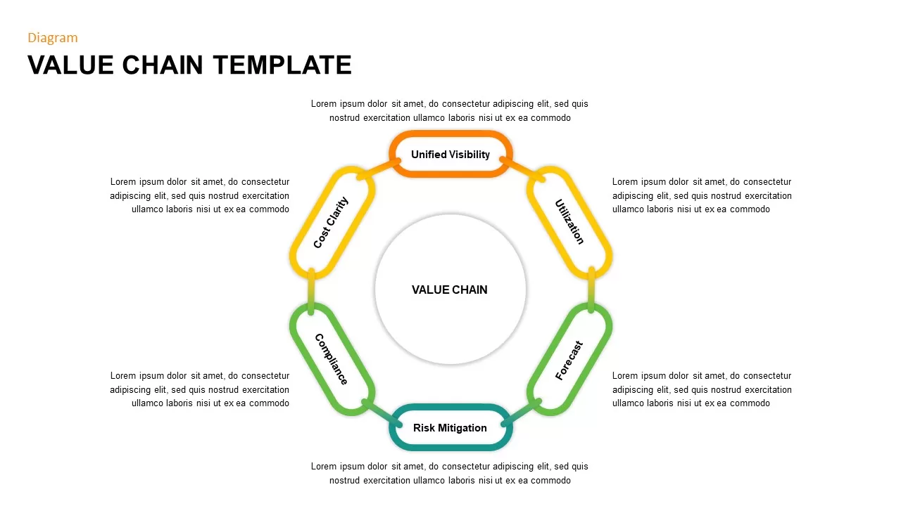 value chain template