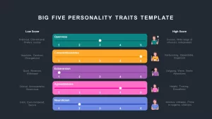 big five personality trait template for presentation