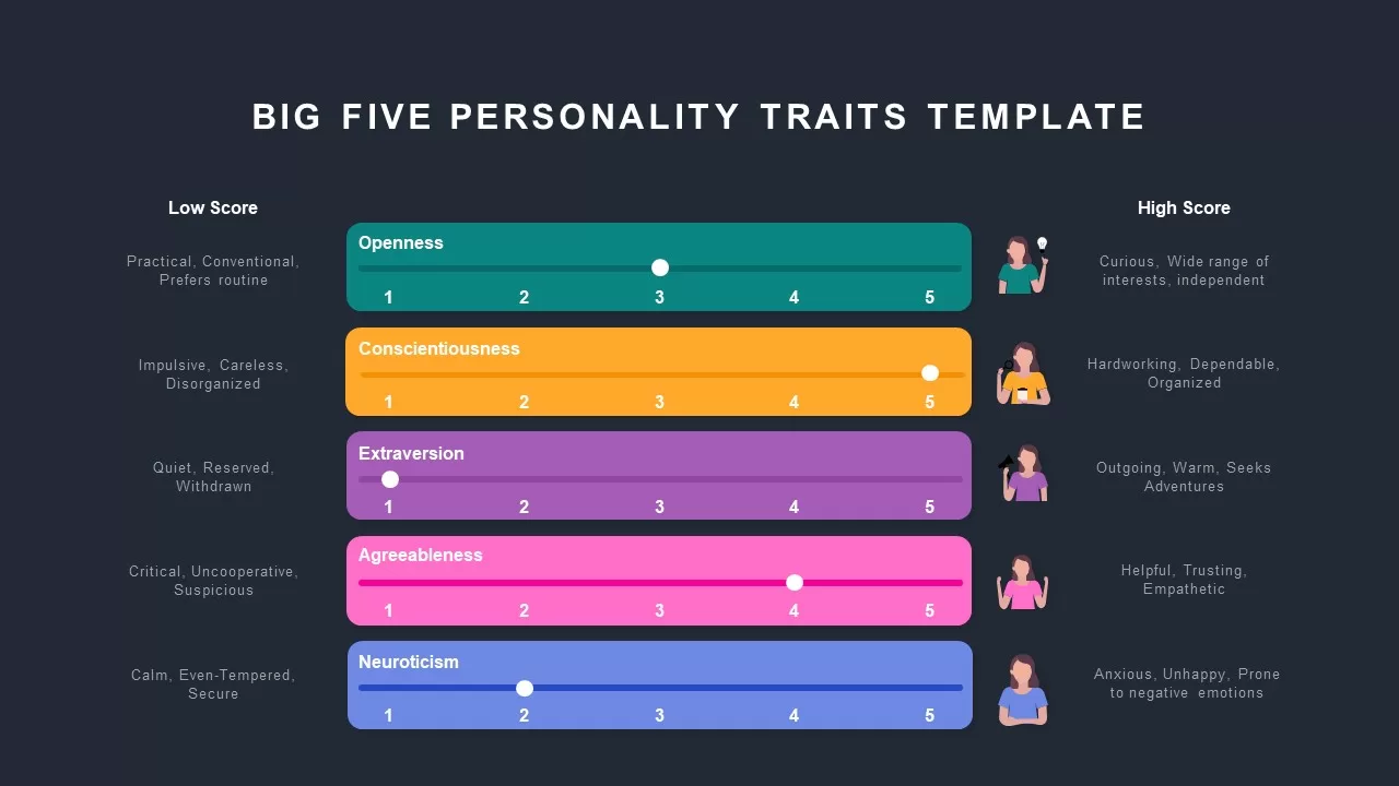 big five personality trait template for presentation